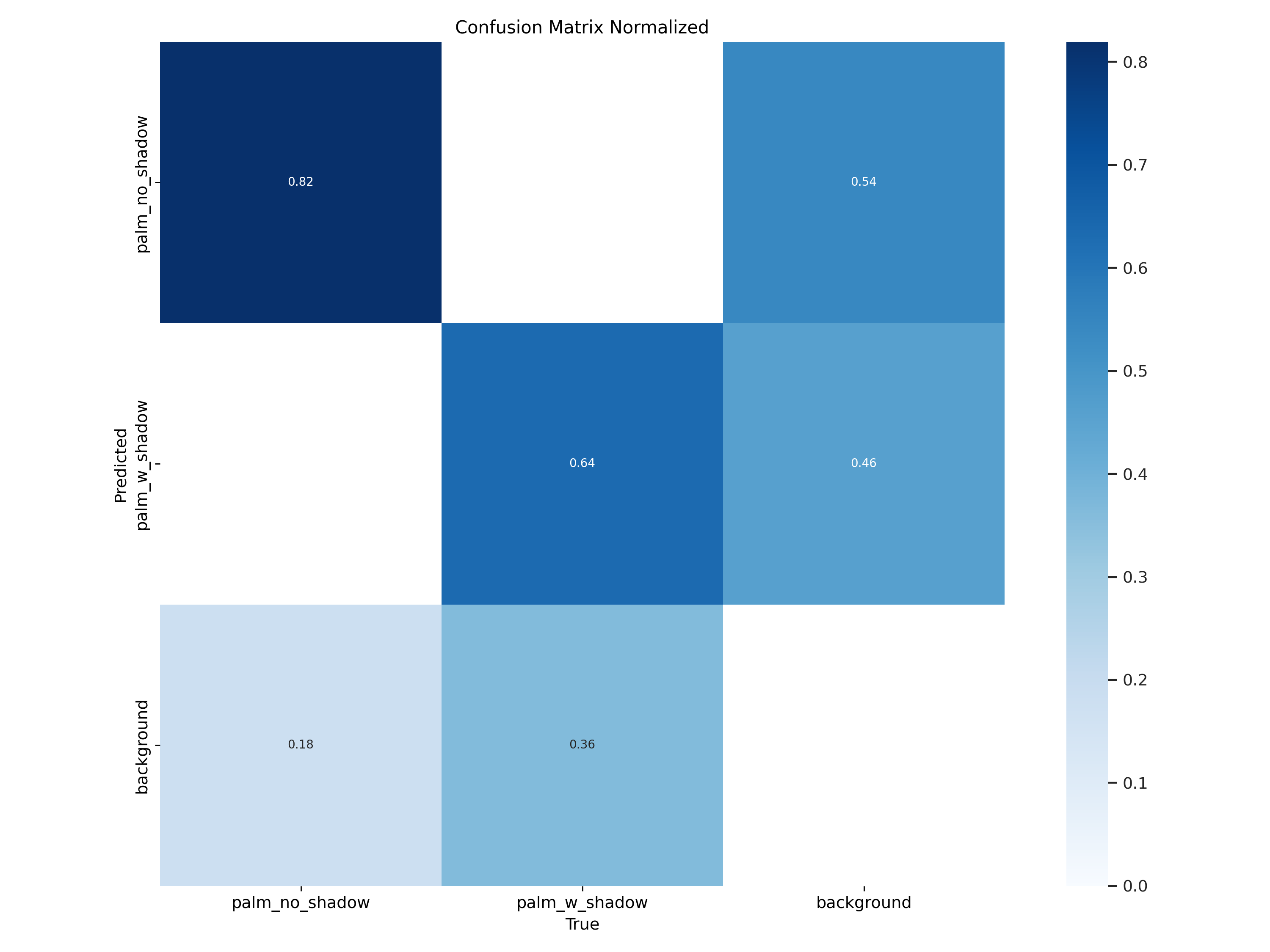 Normalized confusion matrix