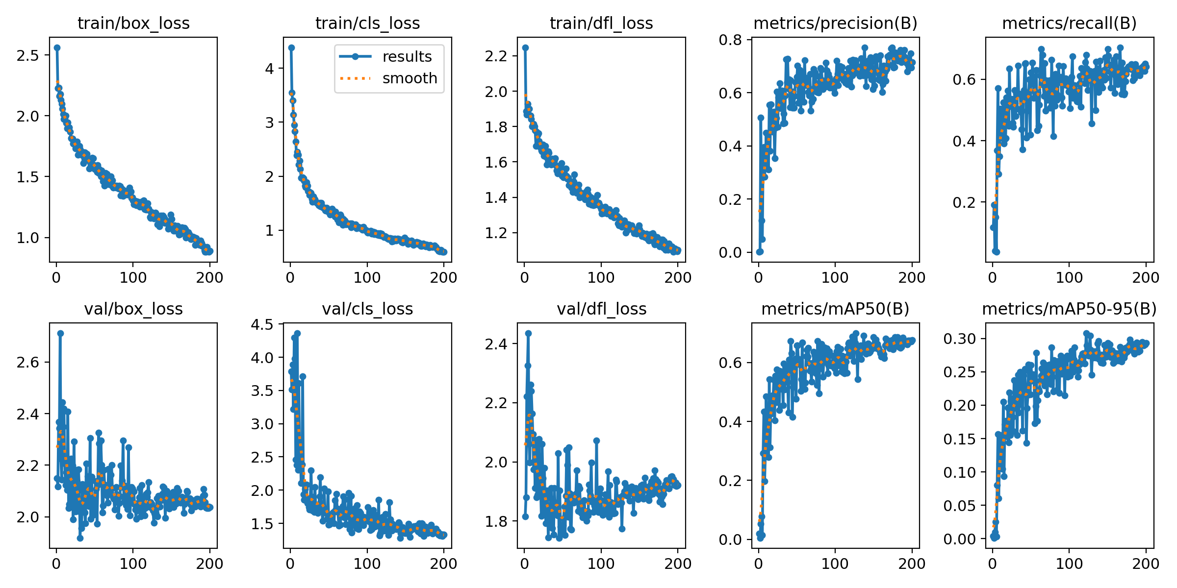 Model metrics