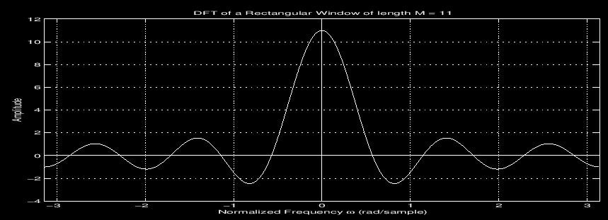 Fourier transform of rectangle window